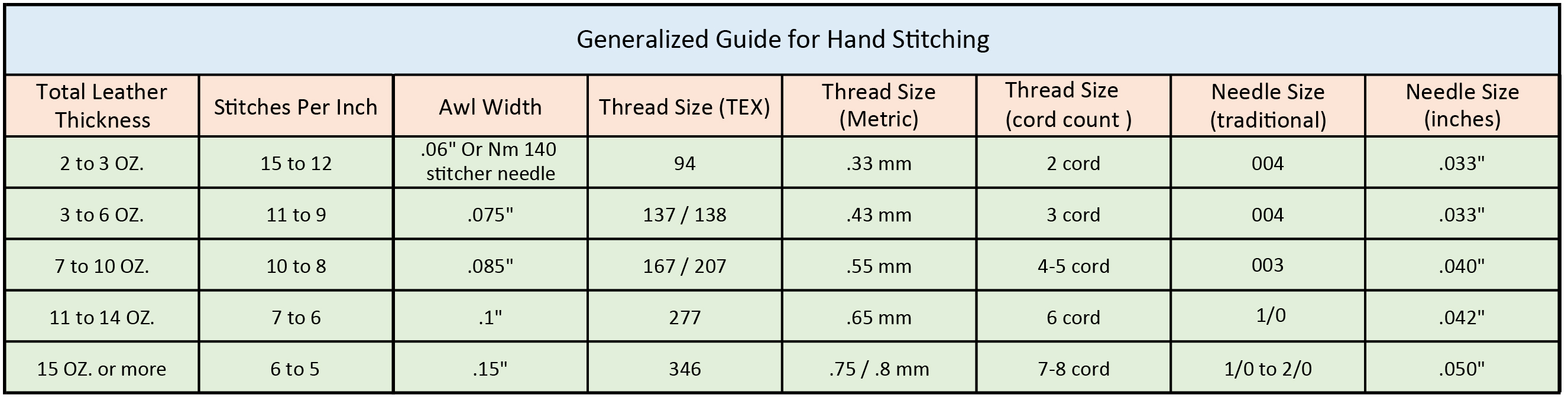 Needle And Thread Size Chart